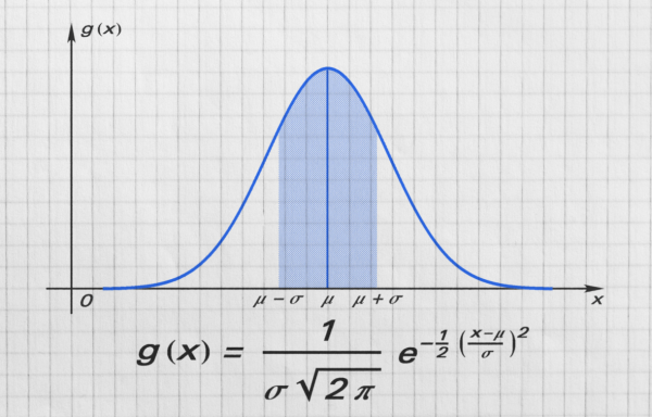How are "Gauss" and "Pull Force" Related?