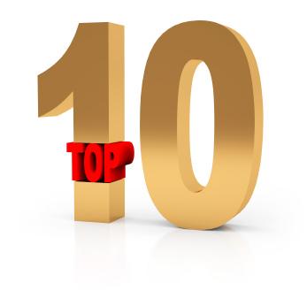 Top 10 Magnet Posts of 2016