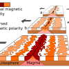 What Is Paleomagnetism?